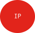 IP